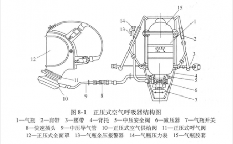 安全與健康：空氣呼吸器的應(yīng)用與注意事項