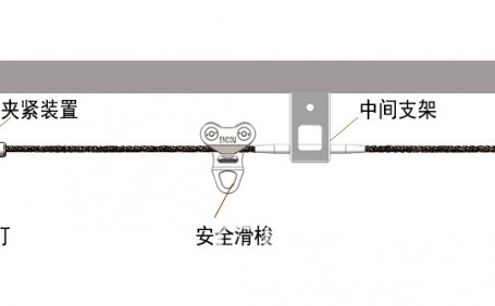 影響水平生命線系統(tǒng)性能的因素有哪些？