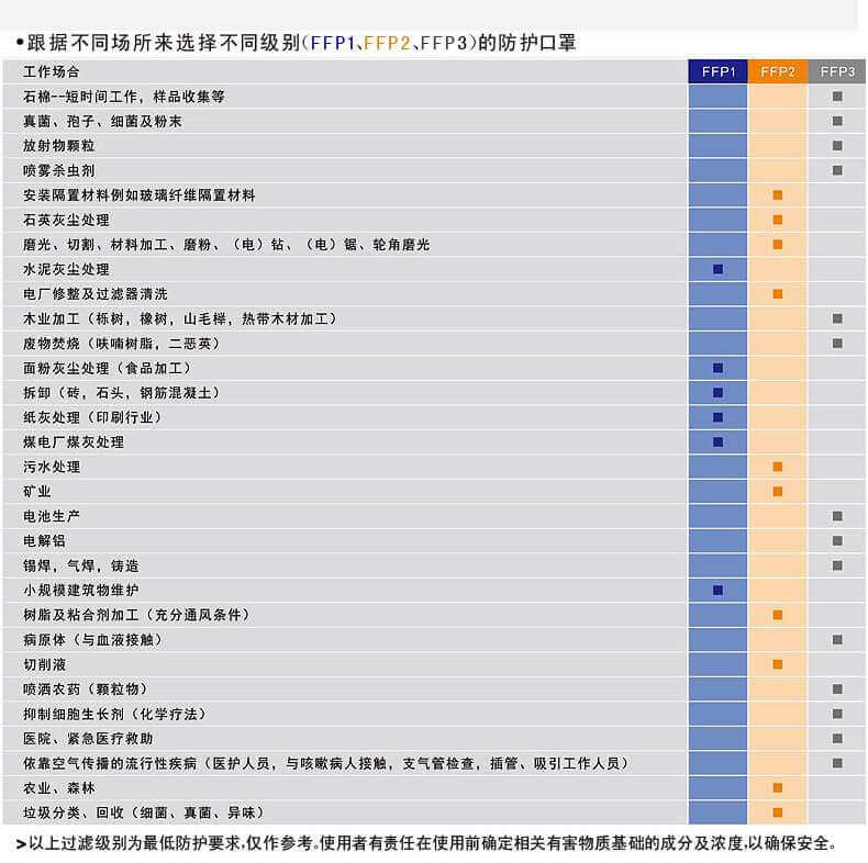 優(yōu)唯斯（UVEX）3200折疊式防塵口罩