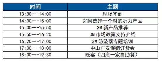 3M公司2019產(chǎn)品培訓(xùn)
