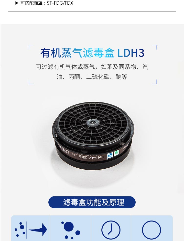 思創(chuàng) ST-LDH3 3號(hào)濾毒盒