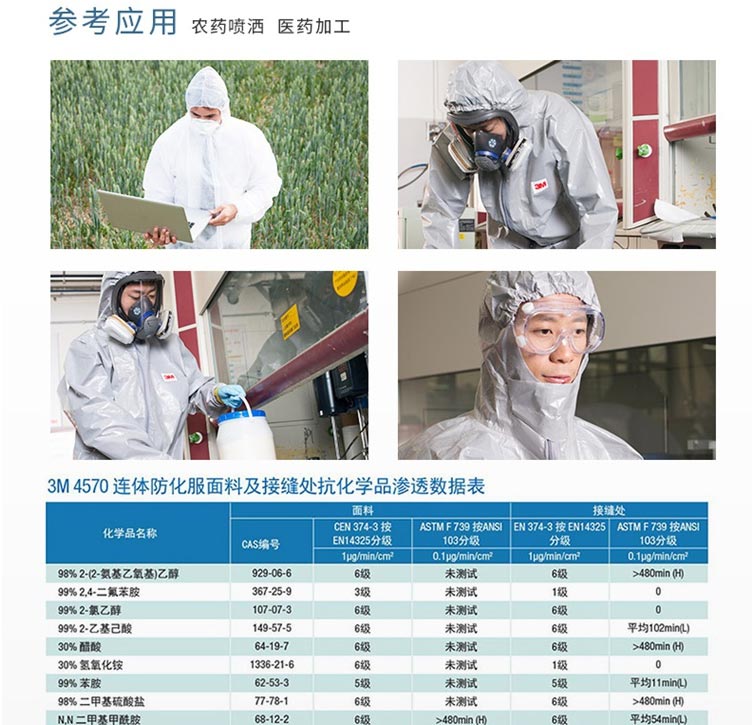 3M 4570 防輕度化學液體飛濺連體防化服