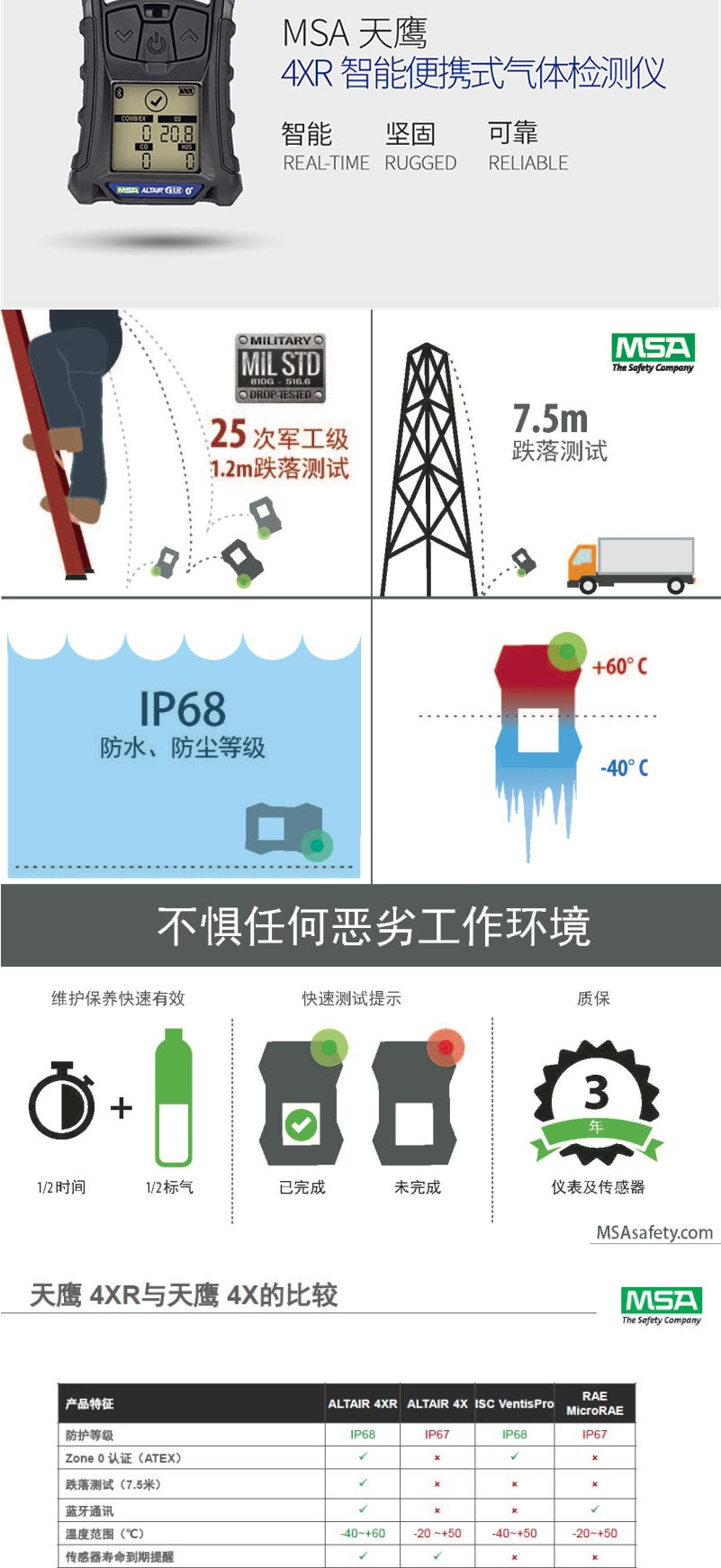 梅思安 10196188 天鷹4XR藍牙版氣體檢測儀