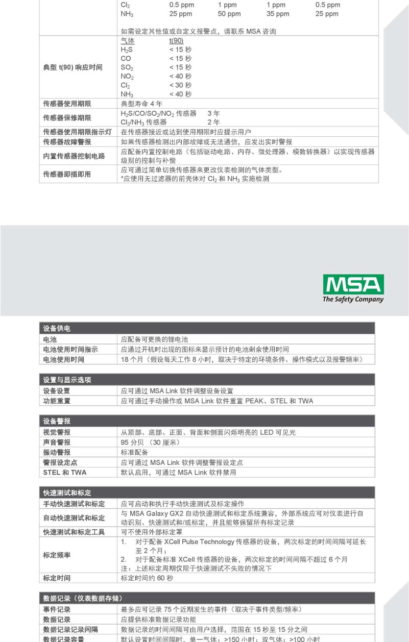 梅思安 10161491天鷹2X單氣體檢測儀