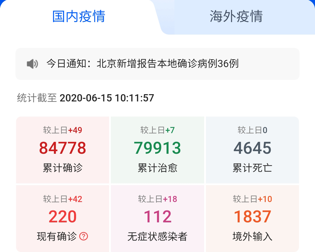 6月的中國，能否可以摘下口罩？