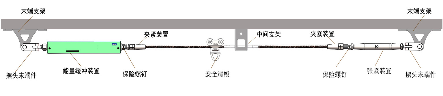 影響水平生命線系統(tǒng)性能的因素有哪些？