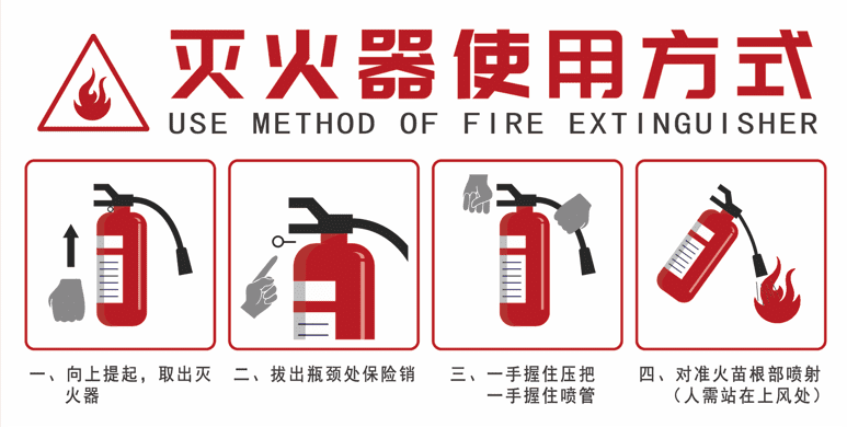 你知道如何正確使用滅火器，才能有效控制火勢嗎？