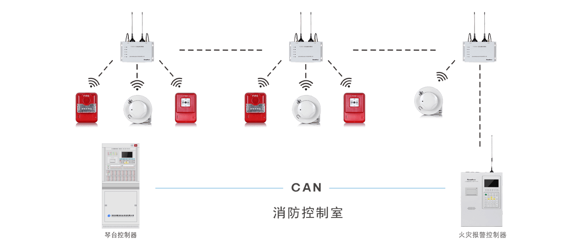 消防報警系統(tǒng)
