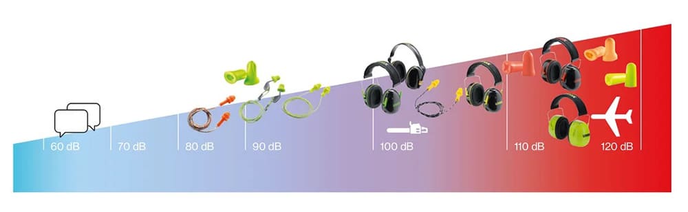 保護聽力，選擇適合自己的防噪音產(chǎn)品